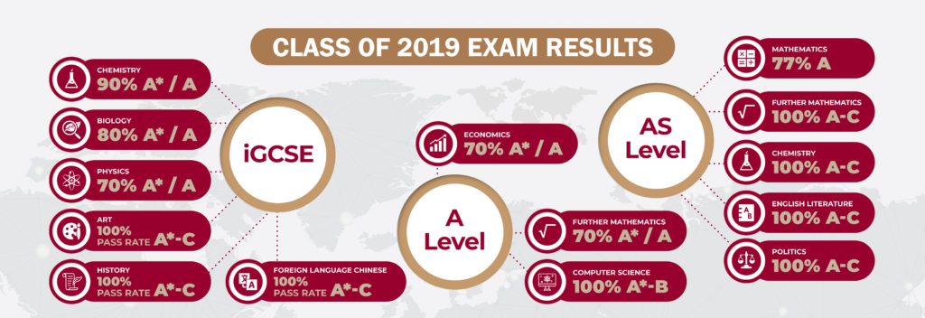 Bromsgrove Class of 2019 Exam Results and University Destinations